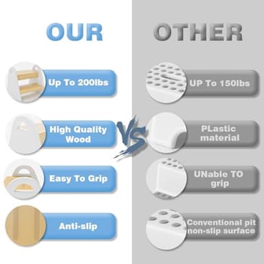 Toddler Step Stool, Wooden Step Stools for Kids, Kids Potty Training Stool with Handles, Rounded Corners Child Stepping Stool for Bathroom Sink, Kitchen, Bedroom (White) - Image 7