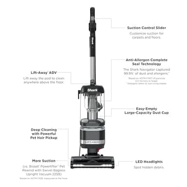 Shark LA322 Navigator ADV Corded Vacuum with Crevice Tool & Pet Multi Tool, Lift-Away Upright, Black - Image 9