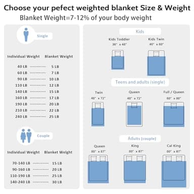 L'AGRATY Weighted Blanket for Adult - 48"x72" 15lbs Minky Dots Heavy Blanket with Glass Beads Soft Breathable for All-Season Summer Fall Winter Thick Comfort for Sleeping - Image 6