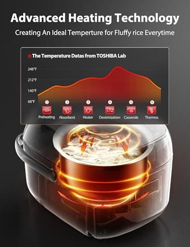 TOSHIBA Rice Cooker Small 3-Cup Uncooked– LCD Display with 8 Cooking Functions: Rice, Oatmeal, Mixed Grains and More, NonStick Inner Pot, Grey - Image 6