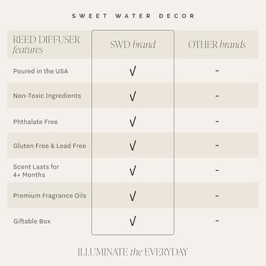 Sweet Water Decor Salt & Sea Reed Diffuser Set - Sea Salt Citrus & Musk Amber Scent Diffuser - Reed Diffusers for Home with Long Lasting Fragrance - Non-Toxic Oil Reed Diffuser - Made in The USA - Image 3