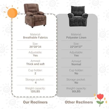 BOSMILLER Kids Recliner Chair, Push Back Toddler Recliner with Cup Holders & Side Pockets, Adjustable Footrest & Headrest Kids Sofa for Boys Girls 3+ Age Group (Light Brown) - Image 6