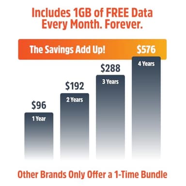 Solis Lite – Mobile 4G LTE Hotspot, Bundle Includes Lifetime Data (12GB Per Year), Access Multiple Carriers, Wi-Fi in 140+ Countries, No Contract, Portable Internet by SIMO - Image 5