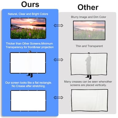 100 inch Projector Screen,DUYIKJ Foldable Washable Portable Rear Front Projector Screen 4K Indoor Outdoor 16:9 HD Projection Movies Screen for Backyard Home Theater Office - Image 6