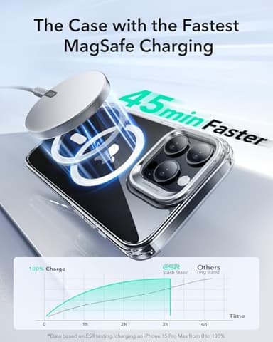 ESR for iPhone 16 Pro Max Case, Compatible with MagSafe, Military-Grade Protective Case, Built-in Stash Stand Phone Case, Scratch-Resistant Back Cover, Classic Series, Clear - Image 7