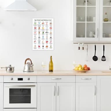 12x18" Protein Reference Food List Poster Unframed, Low Carb Meal Plan, Keto Diet, Weight Loss, Plant-based, Healthy Eating Guide, Nutrition Healthy Fit (High Protein Food List) - Image 4