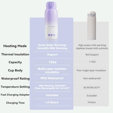 Portable Bottle Warmer for Travel: Large 12oz Capacity with Dual Heating Modes for Breast Milk & Water, Fast Heating Smart Temperature Control, Portable Milk Warmer Gifts for New Mom Purple - Image 7