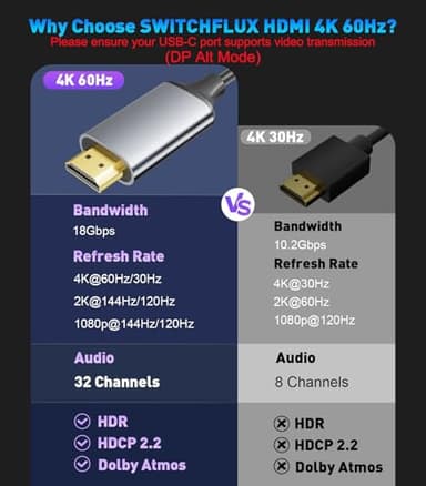 SWITCHFLUX USB-C to HDMI Cable 6Ft [4K@60Hz] High-Speed USB Type C to HDMI 2.0 Braided Cord (Thunderbolt 3/4 Compatible) for iPhone 15 Series, MacBook Pro/Air, iPad Pro, Galaxy S8 to S23 - Image 7