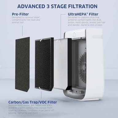 AIRDOCTOR AD3500 Air Purifier for Home and Large Rooms Up to 1260 sq. ft. 2x/hour | UltraHEPA, Carbon, VOC Filters and Air Quality Sensor. Captures Particles 100x Smaller Than HEPA - Image 7