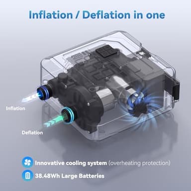 20PSI Electric Paddle Board Pump, Rechargeable Battery-Powered, Intelligent Dual Stage Inflation & Deflation, Auto-Off SUP Air Pump for Stand Up Paddle Boards,Surfing Kite, Tent, Mattress - Image 7