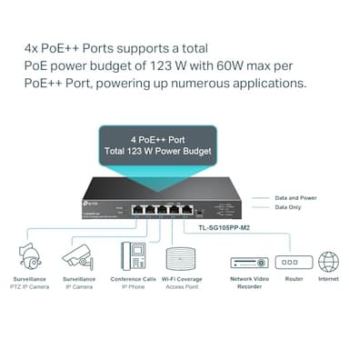 TP-Link TL-SG105PP-M2 - 5 Port 2.5 Gigabit Switch, Multi-Gigabit, 4 PoE++ Ports @123W, Fanless Metal Design, Plug & Play, PoE Auto Recovery, QoS & IGMP, Free Expert Help - Image 5