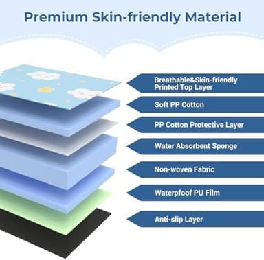 COOLBEBE Car Seat Protector for Potty Training, Dry Waterproof Car Seat Liner Toilet Training for Baby Infant Toddler, Piddle Pads Cover Car Seat Pad for Strollers & Carseat (Blue - Image 4