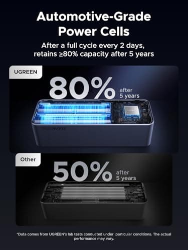 UGREEN Nexode Power Bank 25000mAh 200W Laptop Portable Charger PD 3.1 Fast Charging 90Wh 3-Port Battery Pack with TFT Smart Display for MacBook Pro/Air/ipad/iPhone 17/16/Samsung S24/Dell/HP and More - Image 7
