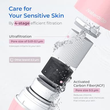 Waterdrop Sink Filter Water Faucet for Skin Care, Bathroom Faucet Filter, 320 Gallons, NSF Certified Water Purifier, 0.01μm Ultra-Filtration System, Reduces Chlorine Lead-Free Material, 1 Filter Pink - Image 5