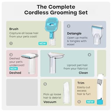 Uproot Clean Dog Grooming Kit - Cordless & Ultra-Quiet Pet Vacuum Groomer with Brush, Detangler, Deshedder, Trim, Clean, & Dry Attachments - Complete Cat & Dog Grooming Vacuum for Your Shedding Pets - Image 5