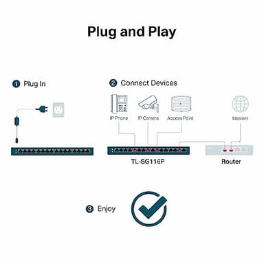 TP-Link TL-SG116P | 16 Port Gigabit PoE Switch | 16 PoE+ Ports @120W | Plug & Play | Extend, Priority & Isolation Mode | PoE Auto Recovery | Fanless | QoS & IGMP Snooping - Image 7