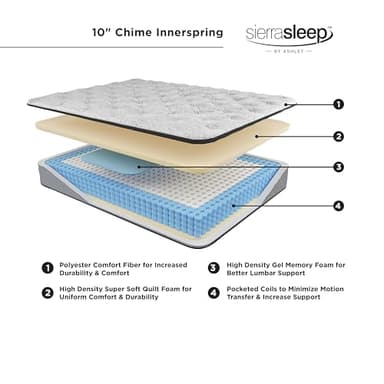 Signature Design by Ashley King Size Chime 10 Inch Medium Firm Hybrid Mattress with Cooling Gel Memory Foam for Pressure Relief, Fiberglass Free, Mattress In A Box - Image 6