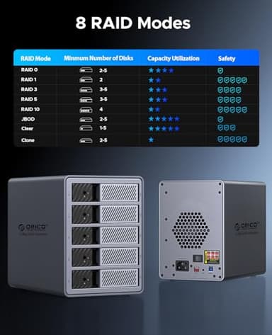 ORICO RAID 5 Bay HDD Enclosures USB 3.0 Push-Pull Mounting for 3.5-inch HDD, Max 110TB, External Direct Attached Storage 8 RAID Modes Supported 9858RU3 - Image 2