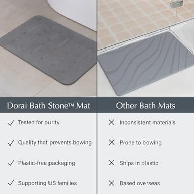 Dorai Home Bath Stone Mat 23.6"x15.4" (2-Pack) – Quick-Dry, Non-Slip Diatomite Stone Bath Mat, Rain Slate - Image 4