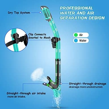 Greatever Dry Snorkel Set,Panoramic Wide View,Anti-Fog Scuba Diving Mask,Professional Snorkeling Gear - Image 3