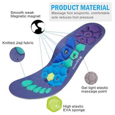 Acupressure Insoles for Men and Women, Helps Promote Blood Circulation and Relieve Fatigue Orthopedic Acupoint Massage Insoles (Blue, M-US 8-11) - Image 3