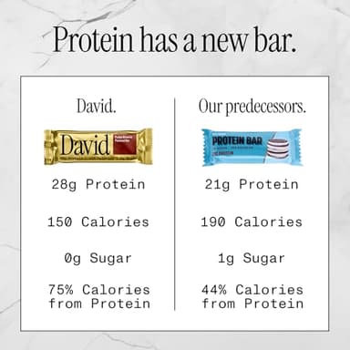 David High Protein Bars No Sugar - Sugar Free Protein Bars, Low Carb, Gluten Free - 28g of Protein, 150 Calories - David Bar On-The-Go Snack - Variety Pack (All Flavors), Pack of 6 - Image 6