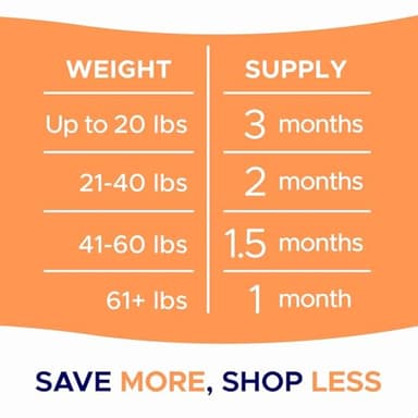 Dog Allergy Relief Chews — Itch Relief Skin & Coat Supplement: No Fillers, Just Flavor - Itchy Skin Relief Treatment w/Omega 3 Fish Oil - Itching & Paw Licking, Dry Skin & Hot Spots -Made in USA-180Ct - Image 8