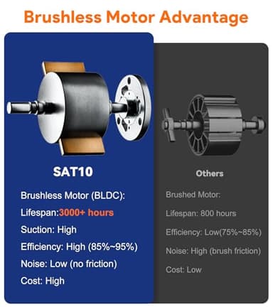 Cordless Pool Vacuum for Above Ground Pool, Robotic Pool Cleaner for Floor Cleaning, 130 Min Runtime, Powerful Suction, Self-Parking, Above Ground Pool Vacuum for Inground Pools up to 1291 Sq.ft - Image 5