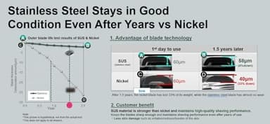 Panasonic ARC6 Electric Razor for Men Face, Wet/Dry Shavers for Men with Foil Shaver, Premium Automatic Cleaning and Charging Station, Ultra-Fast 6-Blade & Pop-up Trimmer - ES-LS9A-K (Black) - Image 14