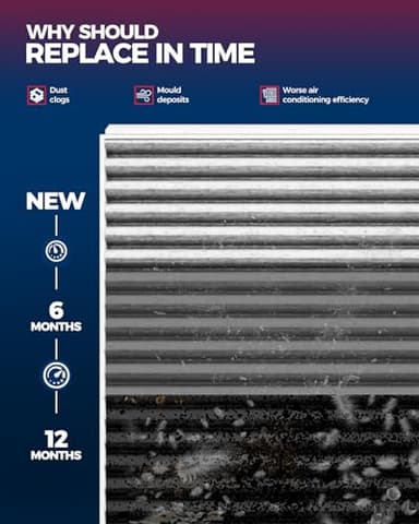 KAX Cabin Air Filte, CF10828 Replacement for GL450, R63 AMG, R500, R350, R320, ML63 AMG, ML550, ML500, ML450, ML350, ML320, w/Activated Carbon Passenger Compartment Air Filter - Image 6