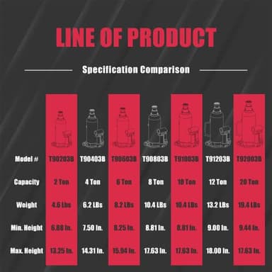 BIG RED T90203B Torin Hydraulic Welded Bottle Jack, 2 Ton (4,000 lb) Capacity, Red - Image 5