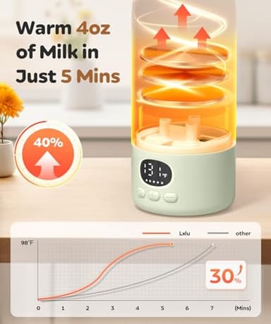 Portable Bottle Warmer 17oz Bottle Warmer for Breast Milk Formula & Water, Fast Heating, Long Battery Life & Large Capacity, Suitable for Baby Outdoor Travel Green - Image 2