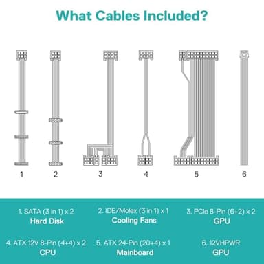 Redragon RGPS-850W 80+ Gold 850 Watt Power Supply w/Upgraded ATX 3.1 & PCIe 5.1 Fully Modular, 12VHPWR Cable Included, 100% Japanese Capacitors, Smart ECO Low Noise RGB Fan, Compact 160mm Size - Image 6