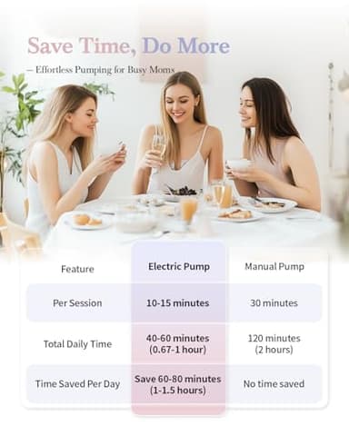 KISSBOBO ABP-1508 Hands Free Breast Pump Wearable with Storage Bag, Wearable Breastfeeding Pump Strong Suction, Low Noise, 3 Modes & 9 Levels,with 21/24mm Insert/Flange (Purple, 2 Pack) - Image 8