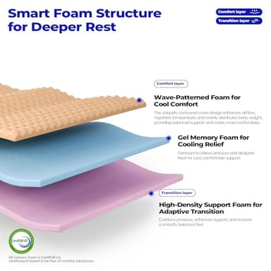 Queen Size Mattress,10 Inch Queen Mattress in a Box,with Memory Foam&Coil Pocket Springs,Medium Firm,Motion Isolation&Pain Relief&Lumbar Support,Enhanced Edge Support,Certified Safe Foam&Fabrics - Image 3
