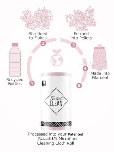 Fantasticlean Microfiber Cleaning Cloth Roll -75 Pack, Tear Away Microfiber Towels, 12" x 12", Reusable, Washable, Scratch Free, Ultra Absorbent Dish Rags for Car, Home, Garage or Shop (Pink) - Image 4