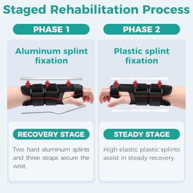 lefeke Carpal Tunnel Wrist Brace Night Support for Left Hand, Adjustable Hand Brace with Replaceable Splints and Sling, Carpal Tunnel Pain Relief Remedies for Tendonitis, Arthritis, Injuries, Women - Image 4