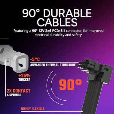 Cooler Master V750 SFX Gold ITX SFF Modular Power Supply, 750W 80Plus Gold, ATX 3.1 | 90° | PCIe 5.1, Designed Ready Nvidia RTX 5070 Ti | AMD RX 9070 XT, Customized Cable, 100mm|3.9", 10-Year - Image 3