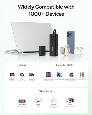 Baseus Charging Station 100W, 5 in 1 Travel Power Strip USB C Charger, with 5ft Detachable Extension Cord, Flat Plug, 2 Outlets AC Power for Cruise, Home, Dorm and Office - PowerCombo Mini - Image 9