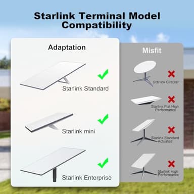 EDUP LOVE Starlink Gen 3 Cable 30FT, Starlink Cable for Starlink Mini, Waterproof Starlink Replacement Cable, Standard V3 Starlink Ethernet Cable Extension, Starlink Mini Cable (10M) - Image 3