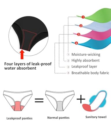 Beautikini Period Swimwear Women's One Piece Leakproof Menstrual Bathing Suit Racerback Swimsuit for Teens Girls Black S - Image 2