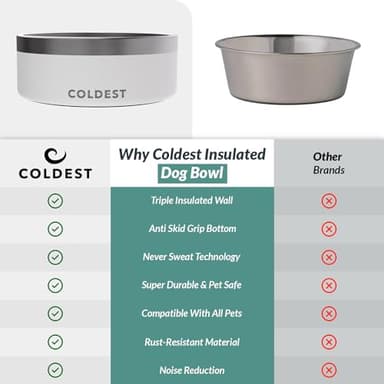Coldest Dog Bowl - Anti Rust Metal, Non Slip, 3 Layers Insulated Stainless Steel Dog Bowls - Spill Proof & Heavy Duty - Water Bowl for Dogs, Cats & Pets, Dish Washer Safe (42 oz, Epic White) - Image 8