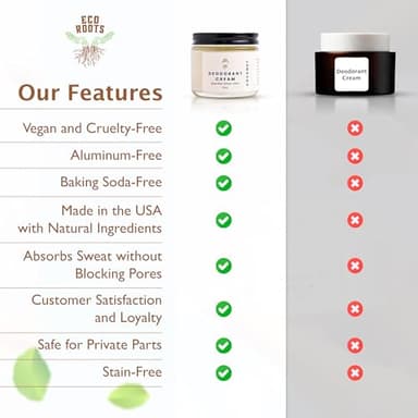 ECO ROOTS Natural Deodorant for Women & Men | Organic Deodorant Cream Non Aluminum | Baking Soda Free Healthy Deoderant for Body & Private Parts | All Vegan Pit Paste Zero Sweat | Coconut Scent - Image 8