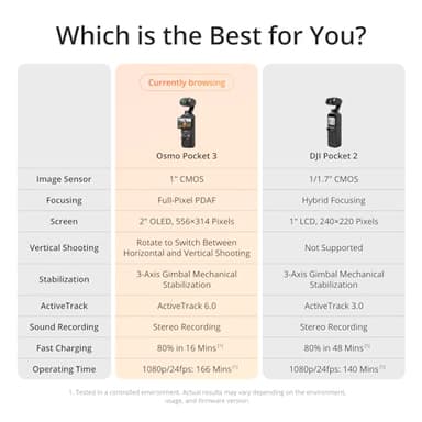 DJI Osmo Pocket 3 Capture More Combo, Vlogging Camera with 1'' CMOS & 4K/120fps Video, 3-Axis Stabilization, Fast Focusing, Face/Object Tracking, 2" Rotatable Touchscreen - Image 6