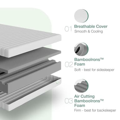 Novilla Full Size Mattress, 10 Inch Foam Mattress, Double Side Sleep Full Mattresses with Breathable Fabric Cover for Back & Side Sleeper, Flippable Mattresses with Air Zone - Image 2