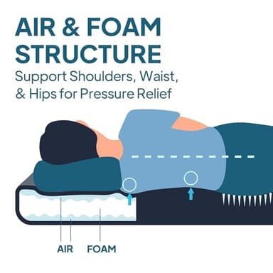 LOSTHORIZON Air & Foam Camping Mattress, Self-Inflating Sleeping Pad, 4.5" Thick, with Pump Sack, Full - Image 2