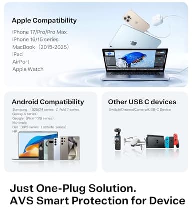 TORRAS FlexLine 67W Retractable USB C Charger Block,for iPhone 17 Charger Fast Charging, GaN Ⅲ USB C Cable with Dual-Port for MacBook Pro/Air,iPad, Samsung Galaxy S25 Ultra/iPhone 17 Pro Max, 39.37in - Image 5