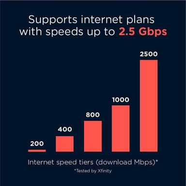 Motorola MG8725 WiFi 6 Router + Multi-Gig Cable Modem | 2-in-1 Device | Approved for Comcast Xfinity, Cox, Spectrum| Up to 6000 Mbps | DOCSIS 3.1 | AX6000 | [Not compatible with Xfinity 5G internet] - Image 5