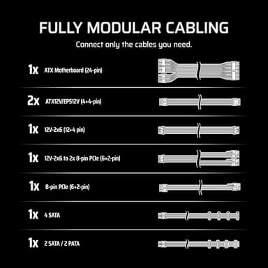 CORSAIR RM850e (2025) Fully Modular Low-Noise ATX Power Supply with 12V-2x6 Cable – ATX 3.1 & PCIe 5.1 Compliant, Cybenetics Gold Efficiency, 105°C-Rated Capacitors, Modern Standby Mode – White - Image 6