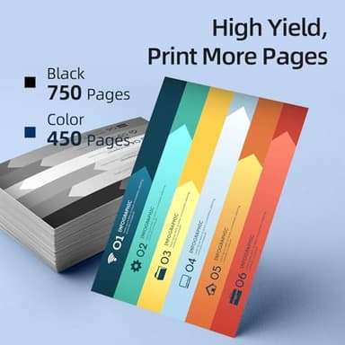 Neiber Compatible 63XL Ink Cartridge Replacement for HP Officejet 3830 4650 5255 5258 Envy 4520 3634 DeskJet 1112 2132 3630, Black, Tri-color, 2-Pack - Image 4